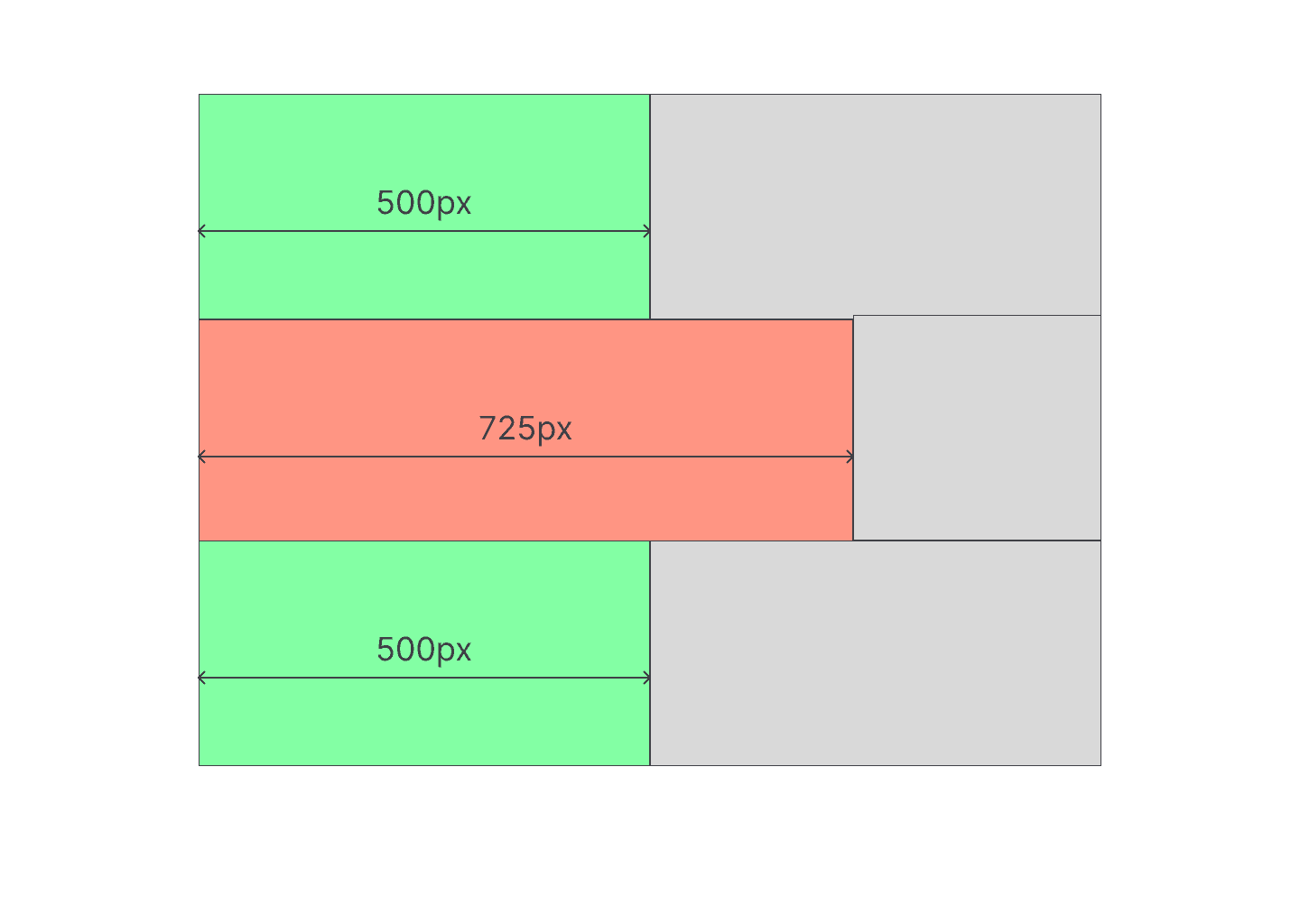 รูป Grid ที่ไม่สม่ำเสมอ