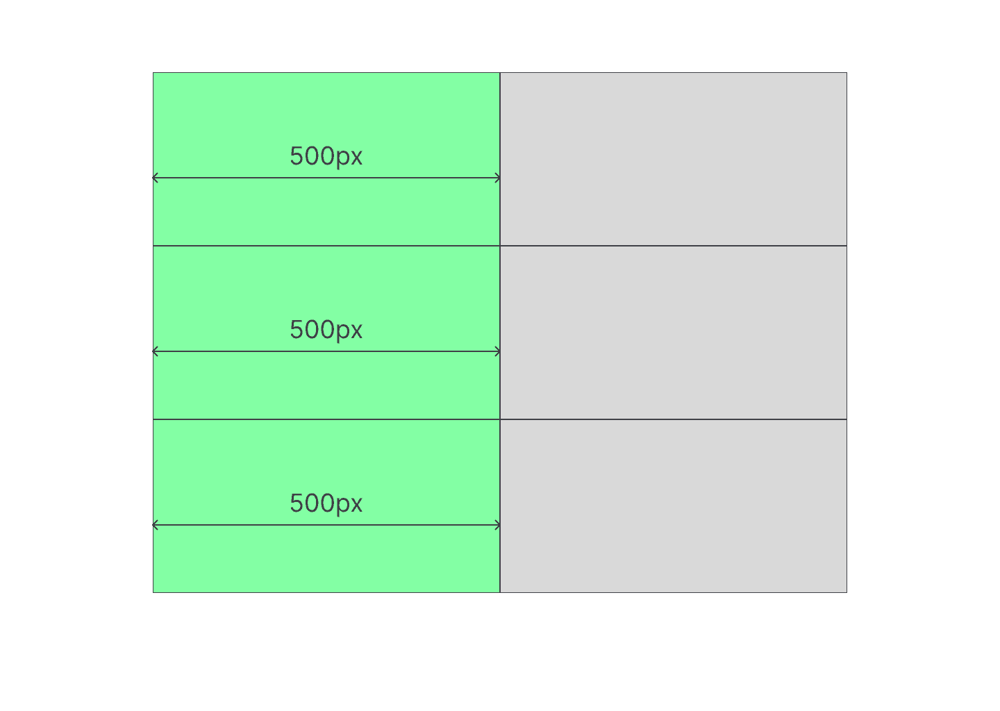 รูป Grid ที่สม่ำเสมอ